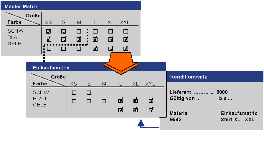Diese Grafik wird im zugeh&ouml;rigen Text erkl&auml;rt