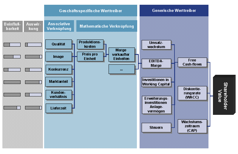 Diese Grafik wird im zugeh&ouml;rigen Text erkl&auml;rt