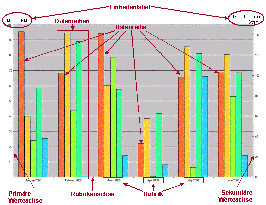 Diese Grafik wird im zugehörigen Text erklärt