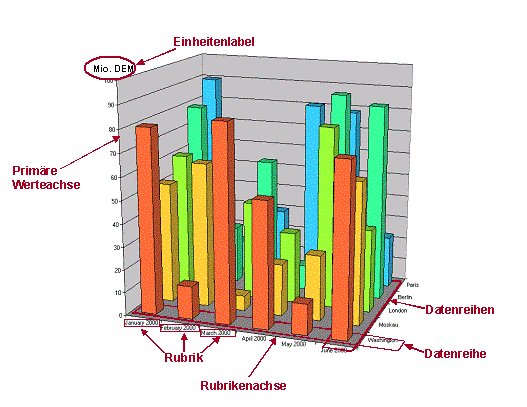 Diese Grafik wird im zugehörigen Text erklärt
