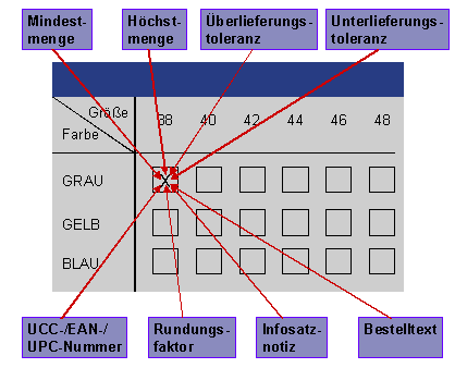 Diese Grafik wird im zugeh&ouml;rigen Text erkl&auml;rt