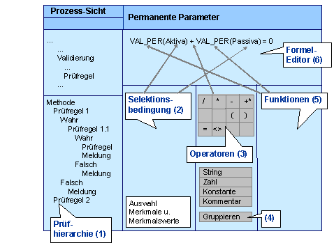 Diese Grafik wird im zugeh&ouml;rigen Text erkl&auml;rt