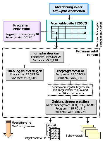 Diese Grafik wird im zugeh&ouml;rigen Text erkl&auml;rt