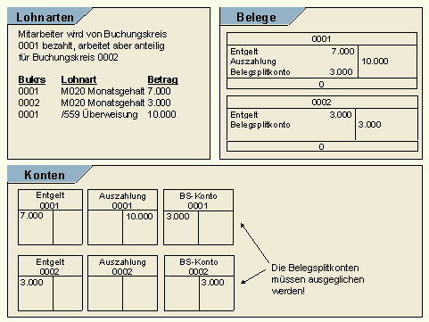 Diese Grafik wird im zugeh&ouml;rigen Text erkl&auml;rt