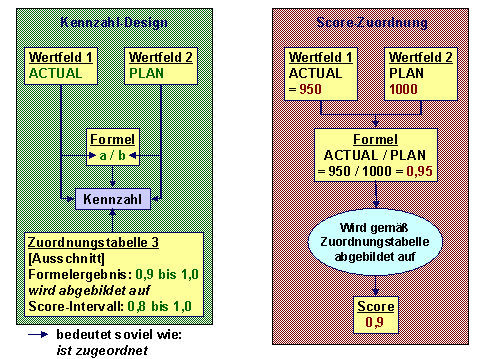 Diese Grafik wird im zugeh&ouml;rigen Text erkl&auml;rt