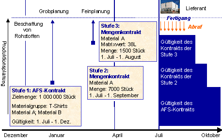 Diese Grafik wird im zugehörigen Text erklärt