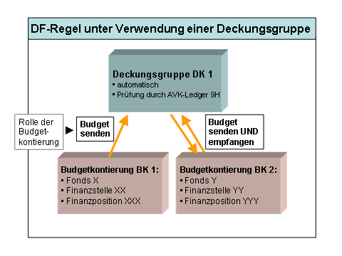 Diese Grafik wird im zugeh&ouml;rigen Text erkl&auml;rt