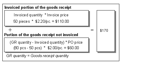 This graphic is explained in the accompanying text