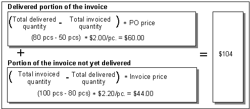 This graphic is explained in the accompanying text