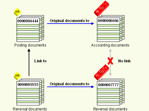 This graphic is explained in the accompanying text