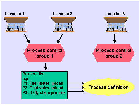 This graphic is explained in the accompanying text