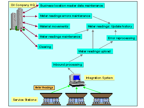 This graphic is explained in the accompanying text