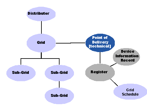 This graphic is explained in the accompanying text