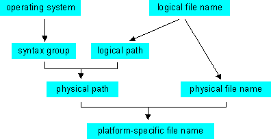 This graphic is explained in the accompanying text