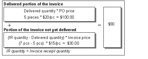This graphic is explained in the accompanying text