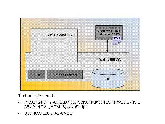 This graphic is explained in the accompanying text