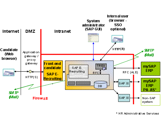 This graphic is explained in the accompanying text