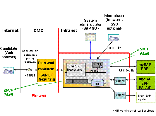 This graphic is explained in the accompanying text