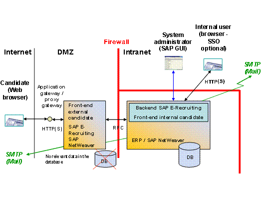 This graphic is explained in the accompanying text