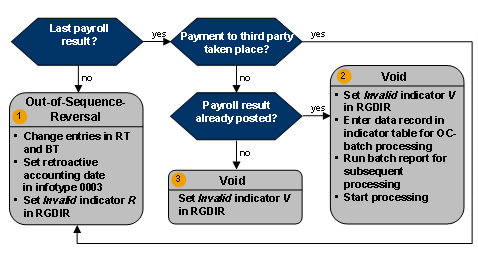 This graphic is explained in the accompanying text
