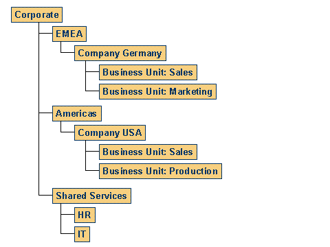 This graphic is explained in the accompanying text