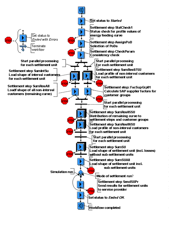 This graphic is explained in the accompanying text