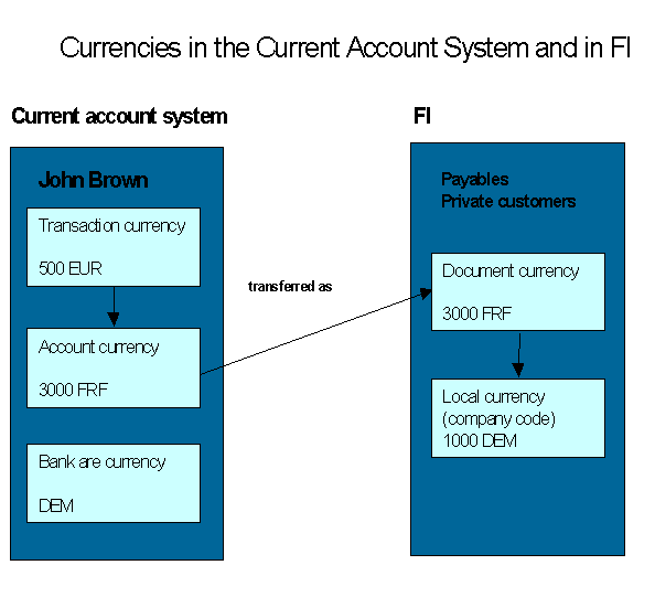 This graphic is explained in the accompanying text