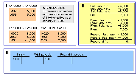 This graphic is explained in the accompanying text