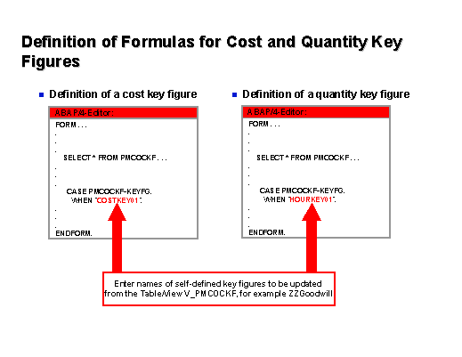 This graphic is explained in the accompanying text