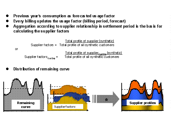 This graphic is explained in the accompanying text