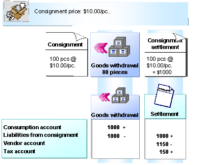 This graphic is explained in the accompanying text