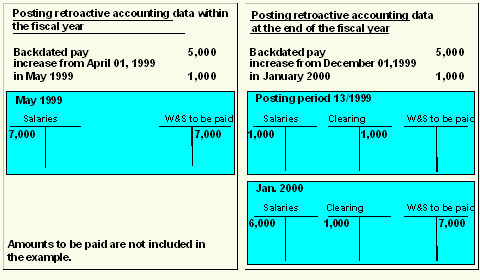 This graphic is explained in the accompanying text