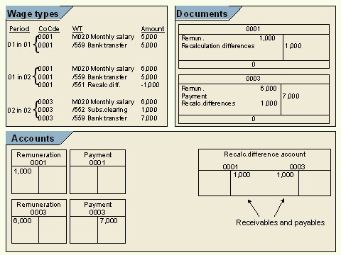 This graphic is explained in the accompanying text