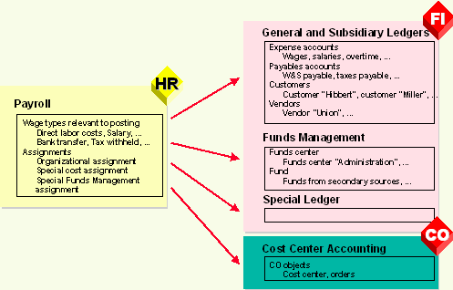 This graphic is explained in the accompanying text