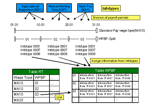 This graphic is explained in the accompanying text