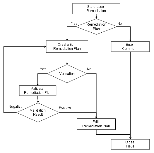 This graphic is explained in the accompanying text