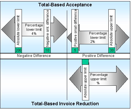 This graphic is explained in the accompanying text