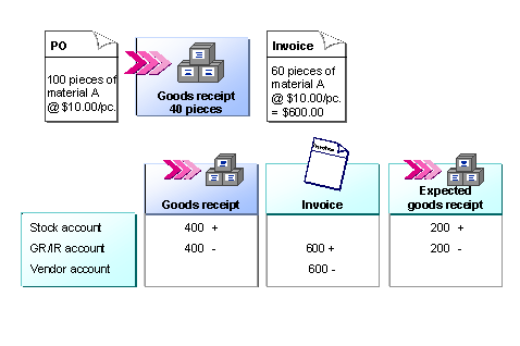 This graphic is explained in the accompanying text