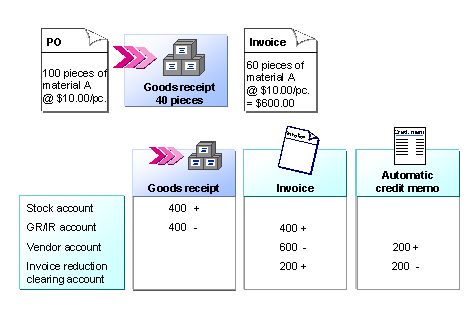 This graphic is explained in the accompanying text