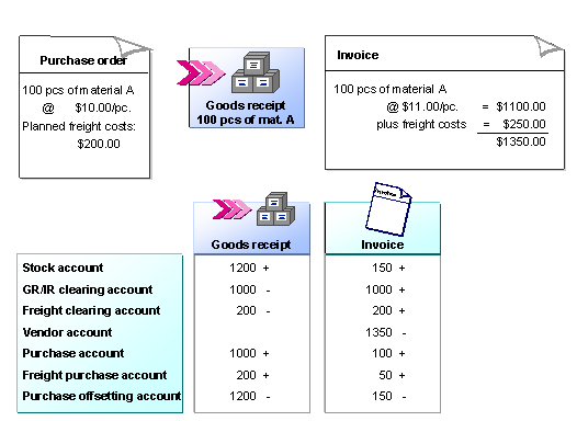 This graphic is explained in the accompanying text