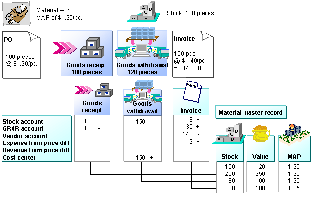 This graphic is explained in the accompanying text