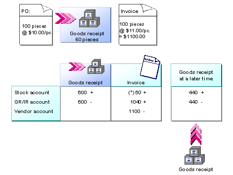 This graphic is explained in the accompanying text