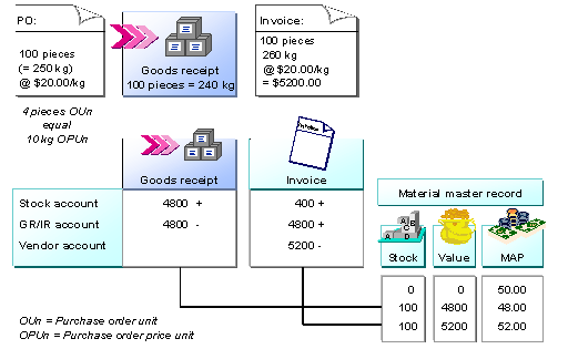 This graphic is explained in the accompanying text
