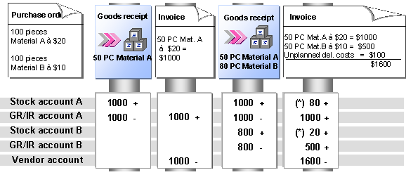 This graphic is explained in the accompanying text