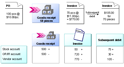 This graphic is explained in the accompanying text