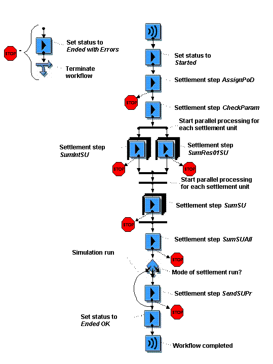 This graphic is explained in the accompanying text