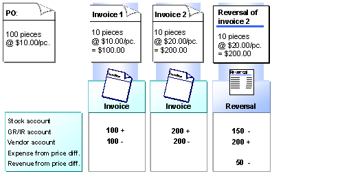 This graphic is explained in the accompanying text