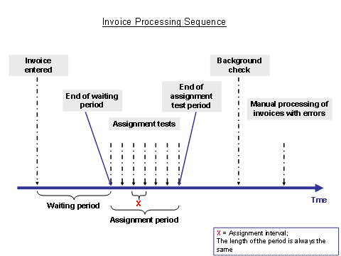 This graphic is explained in the accompanying text