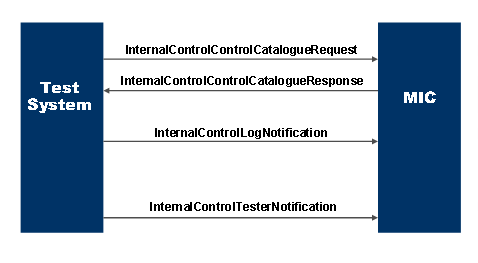 This graphic is explained in the accompanying text
