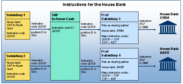 This graphic is explained in the accompanying text